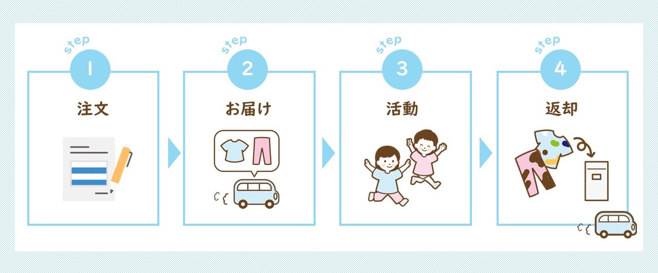 しゅらみぃ ご利用の流れ